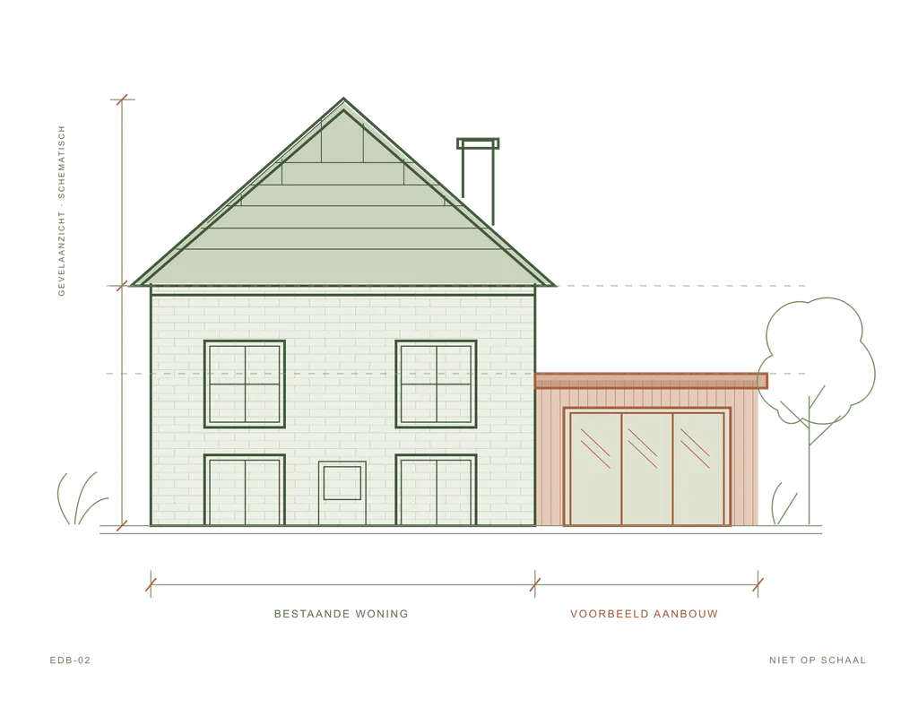 Illustratief gevelaanzicht van dezelfde woning, met een zadeldak en een lage aanbouw aan de rechterkant.